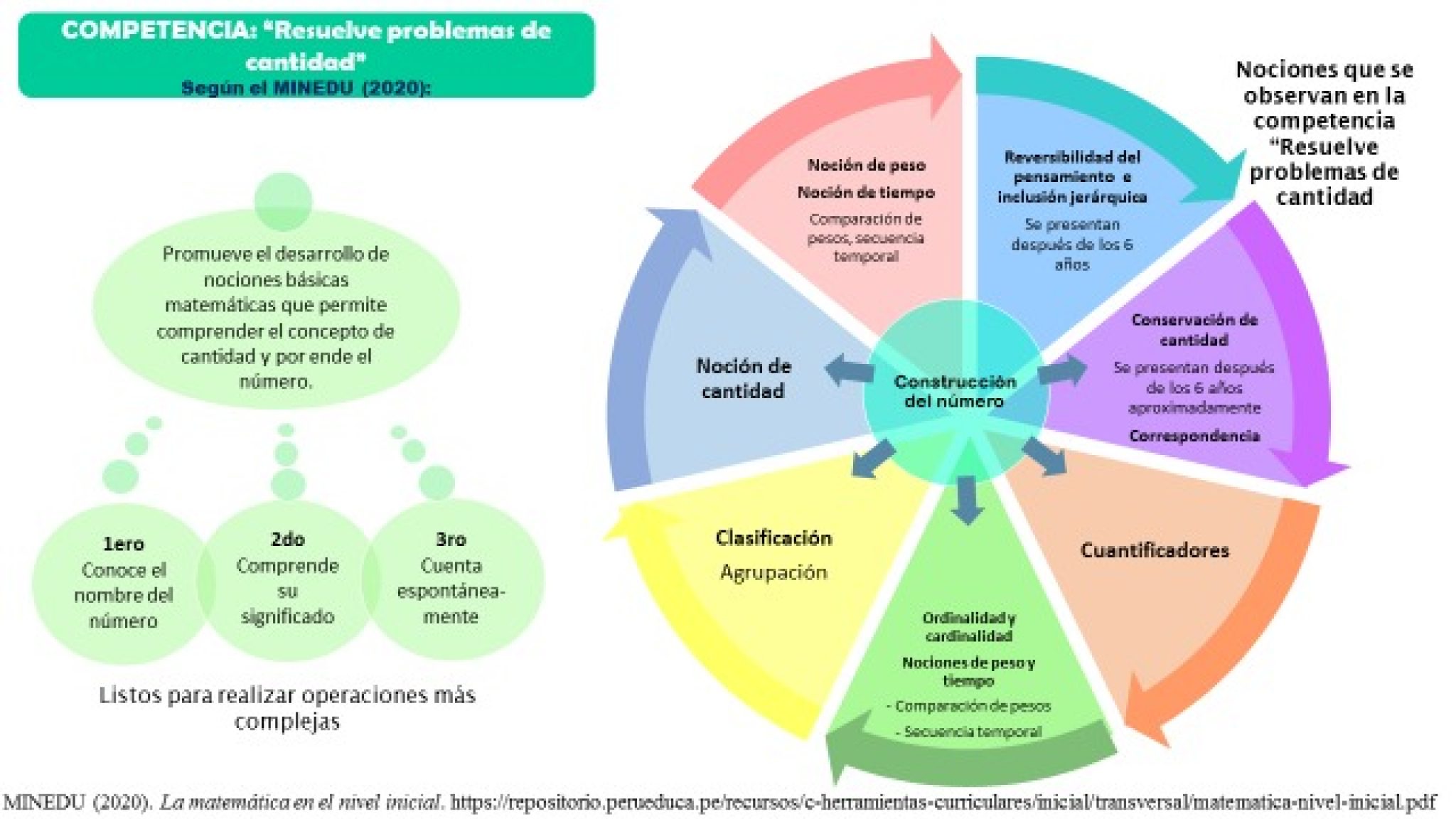 Competencia Resuelve Problemas De Cantidad II CIclo Yachaspa Kusisqa