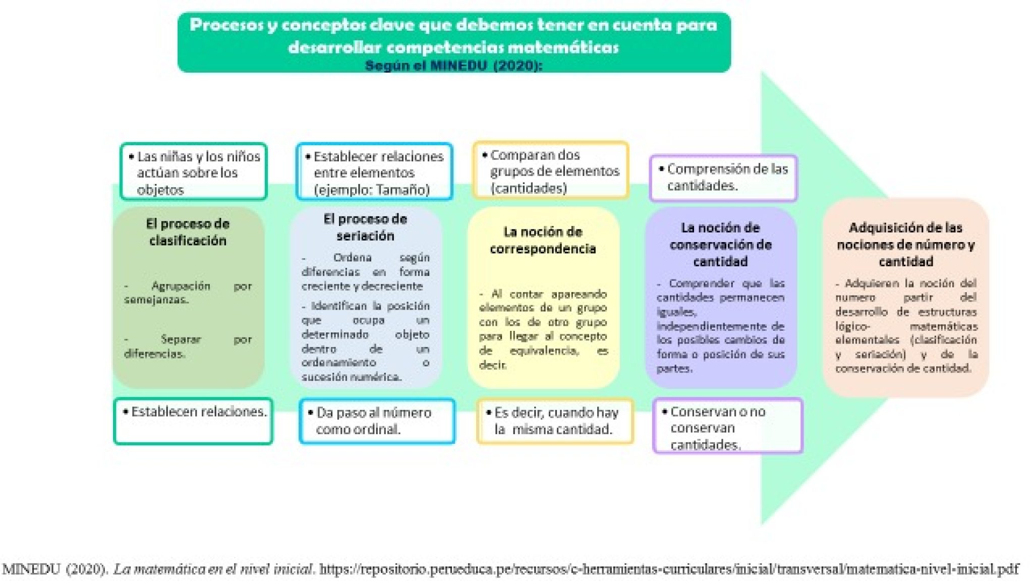 Competencia Resuelve Problemas De Cantidad Ii Ciclo Yachaspa Kusisqa