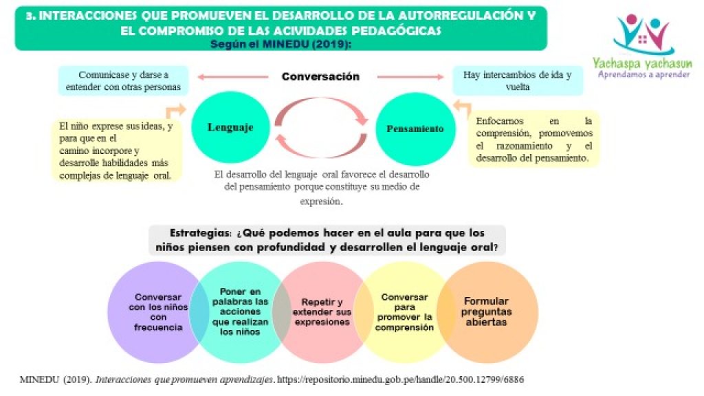 Clasificación De Las Interacciones En Los Servicios Educativos Del Nivel Inicial Yachaspa Kusisqa 6769