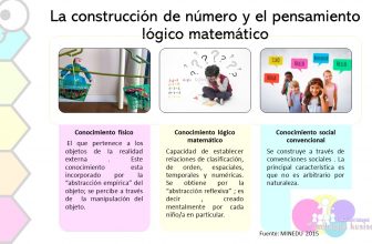 Construcción del número y el pensamiento lógico matemático