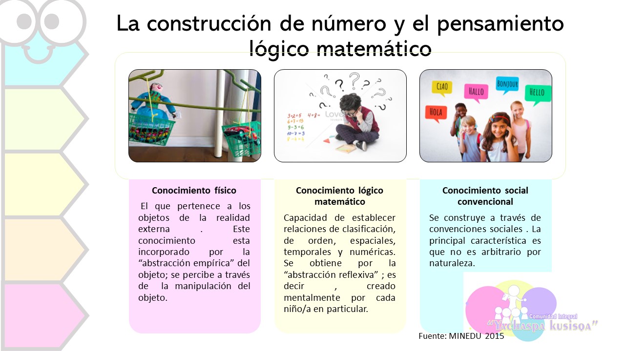 Construcci n del n mero y el pensamiento l gico matem tico