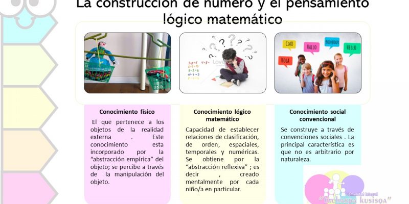 Construcción del número y el pensamiento lógico matemático