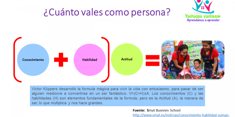 Métodos para mejorar el liderazgo pedagógico