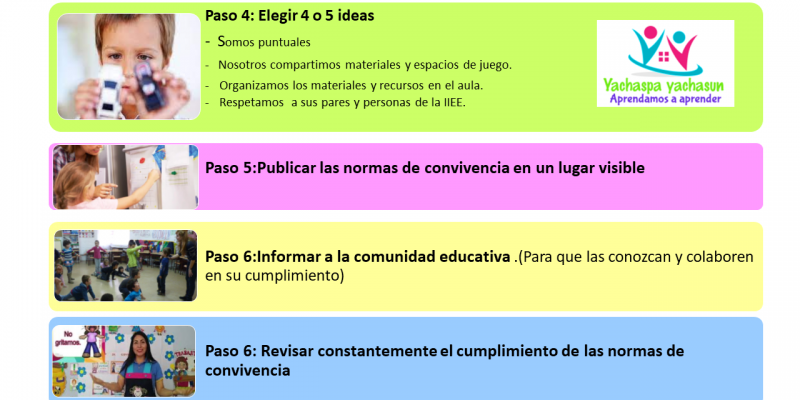 Elaboración normas de convivencia