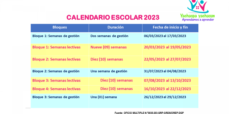 Orientaciones para la semana de gestión bloque inicio nivel inicial 2023