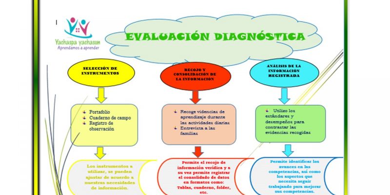 Evaluación diagnóstica