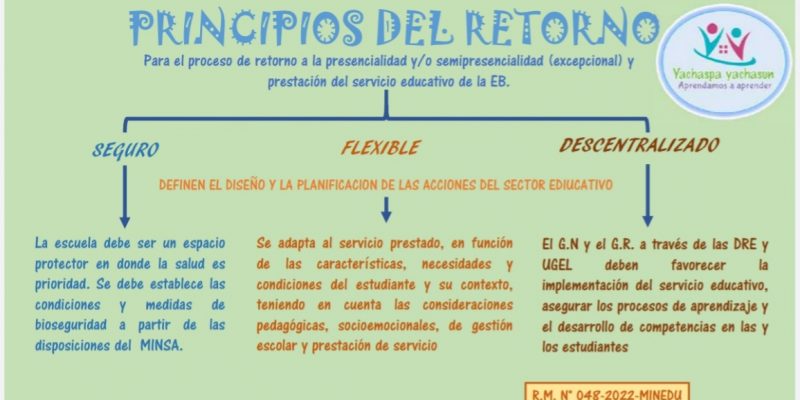 Principios del retorno