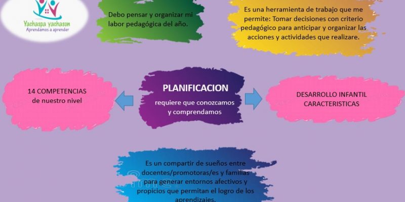 Planificación